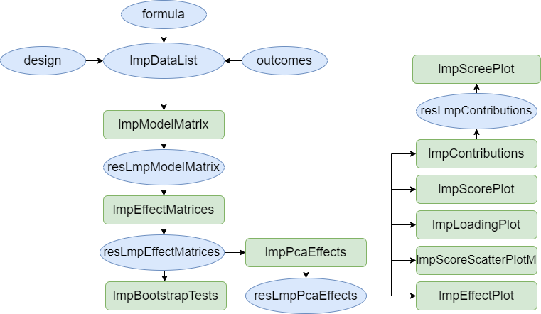 limpca ASCA/APCA functions