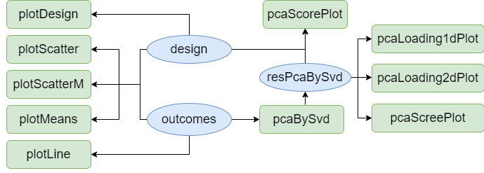 limpca data exploration functions